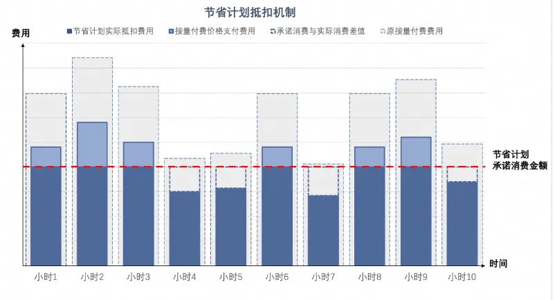 节省计划3.png