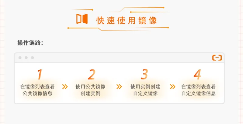 快速使用镜像.png