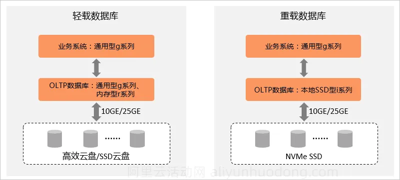 数据库缓存搜索场景图.png