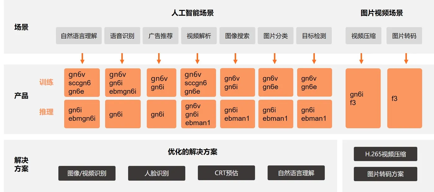 深度学习图像处理场景.png