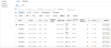 阿里云目前活动中各实例规格性能、指标数据、适用场景及选择参考
