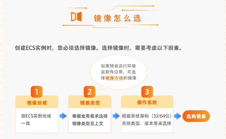 镜像怎么选.png
