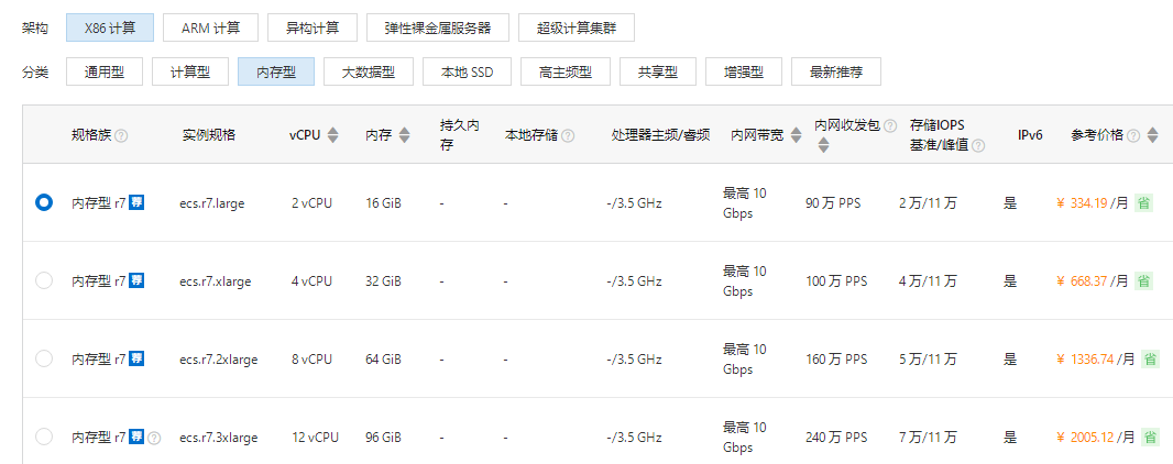高内存场景必读！阿里云r7/r9i/r8y/r8i实例架构、性能、价格多维度对比