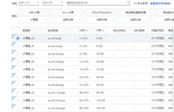 阿里云服务器计算型c8i和通用型g8i实例性能、收费标准和适用场景参考