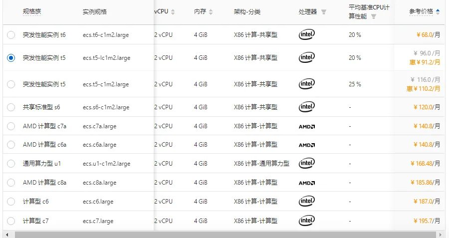 阿里云服务器2核4G可选实例规格.png
