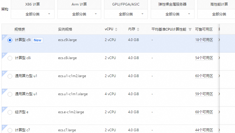 阿里云服务器热门配置2核4G与4核8G配置最新收费标准、活动价格及实例选择参考