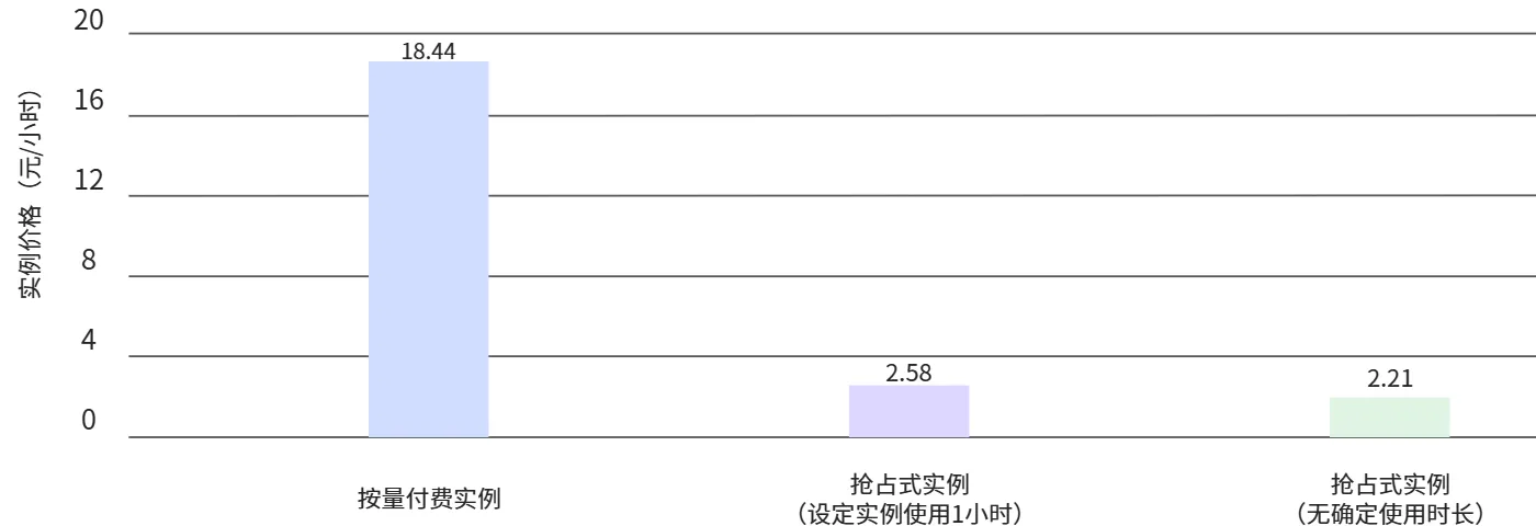 抢占式实例1.png