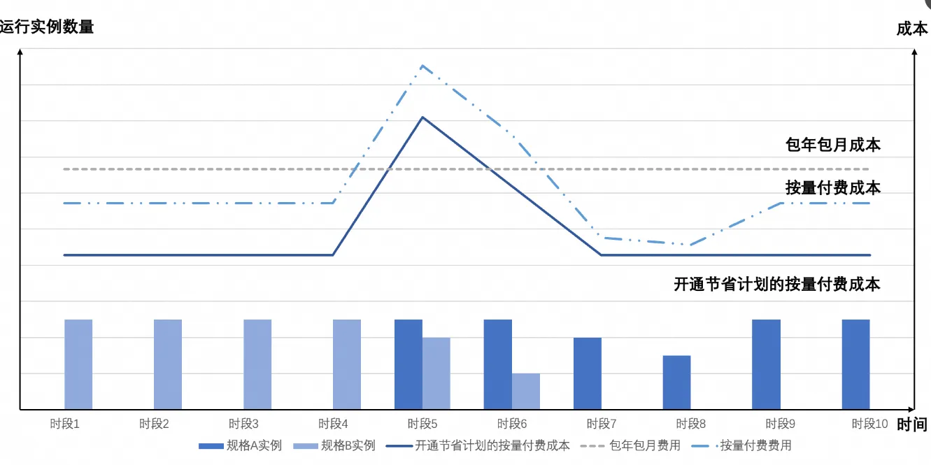 节省计划5.png