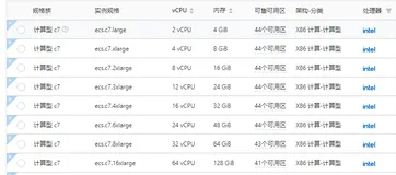 阿里云服务器计算型实例规格特点、适用场景、收费标准和活动价格参考