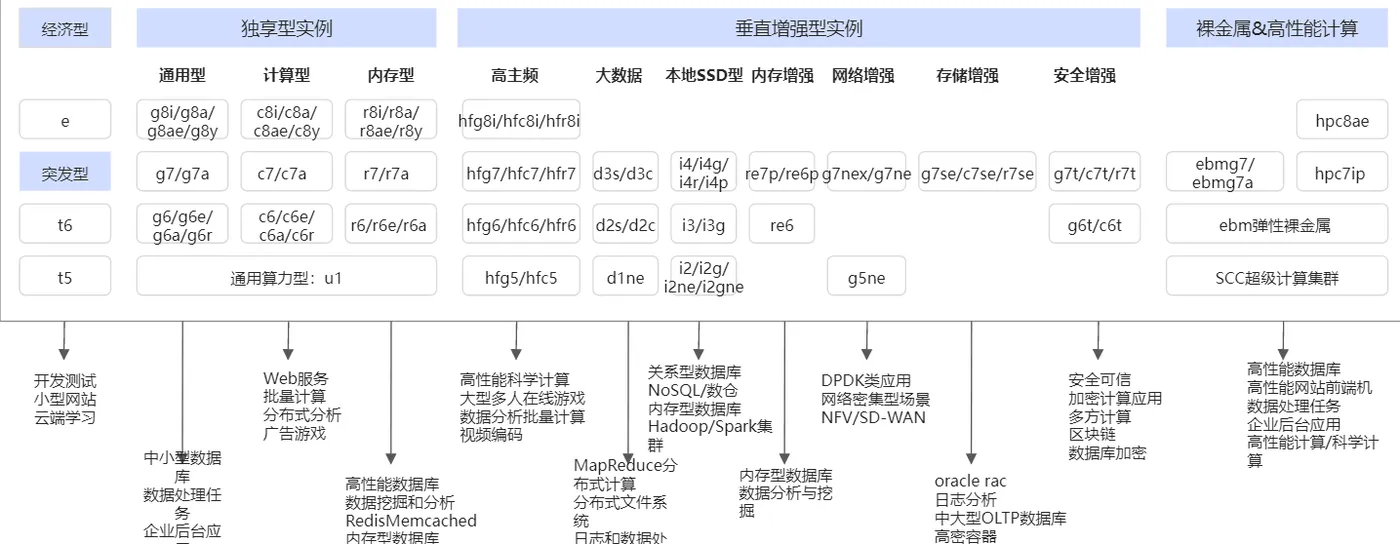 企业级实例应用场景.png