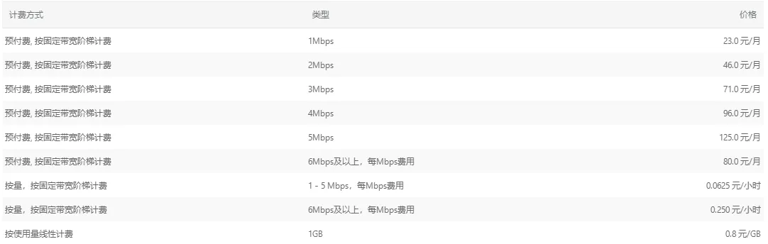 带宽收费标准图.png