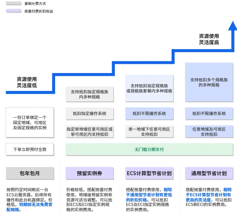 节省计划2.png