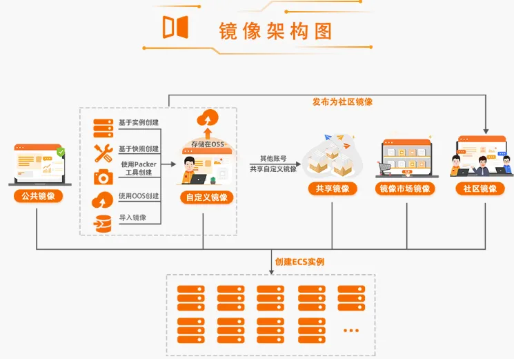 镜像架构.png