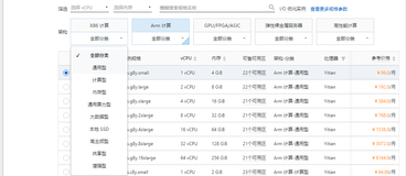 阿里云服务器经济型、通用算力型、计算型、通用型、内存型实例区别及选择参考