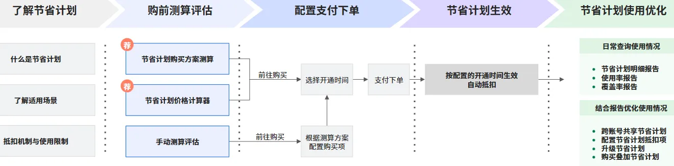 节省计划1.png