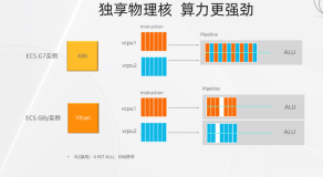 阿里云服务器计算型c5/c6/c7/c8y和通用型g5/g6/g7/g8y四代实例对比与选择参考