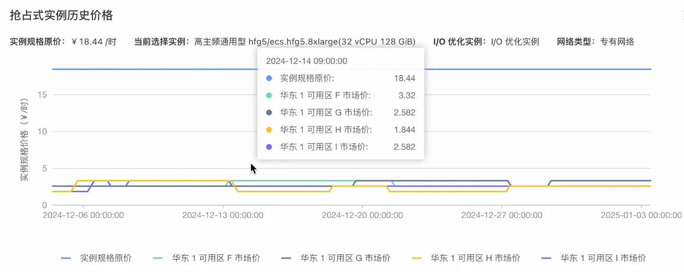 抢占式实例2.png