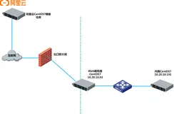 CentOS7下同步阿里云CentOS7镜像并自建本地yum仓库