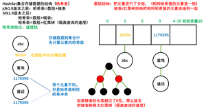 List集合与Set集合（ArrayList,LinkedList,Vector,HashSet,LinkedHashSet,可变参数）