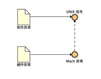 iOS Crash 分析攻略
