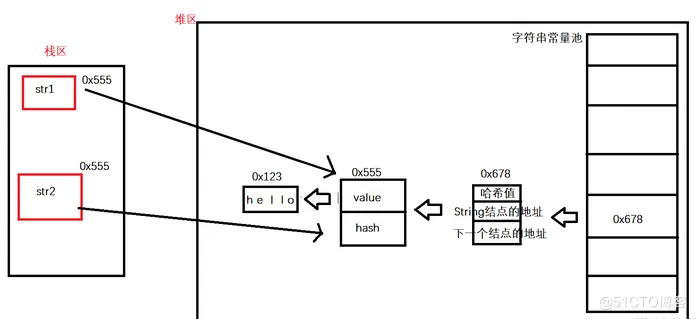 【JAVA SE】——对String类的深入理解_String类_09