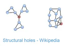 社交网络分析重要概念简介、相关资料和前沿研究（持续更新ing...）
