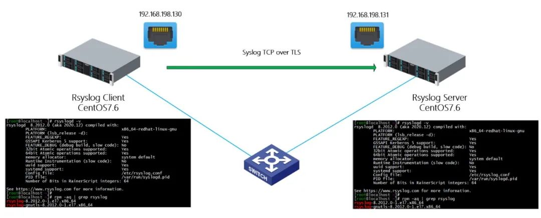 CentOS7下使用TCP over TLS方式安全传输远程主机系统日志