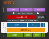 数据架构的未来——浅谈流处理架构