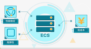 邂逅阿里云 ECS —— 从入门到入土