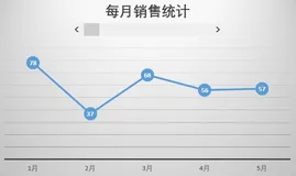一分钟教你学会Excel的动态图表