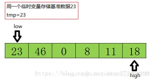 快速排序算法和原理