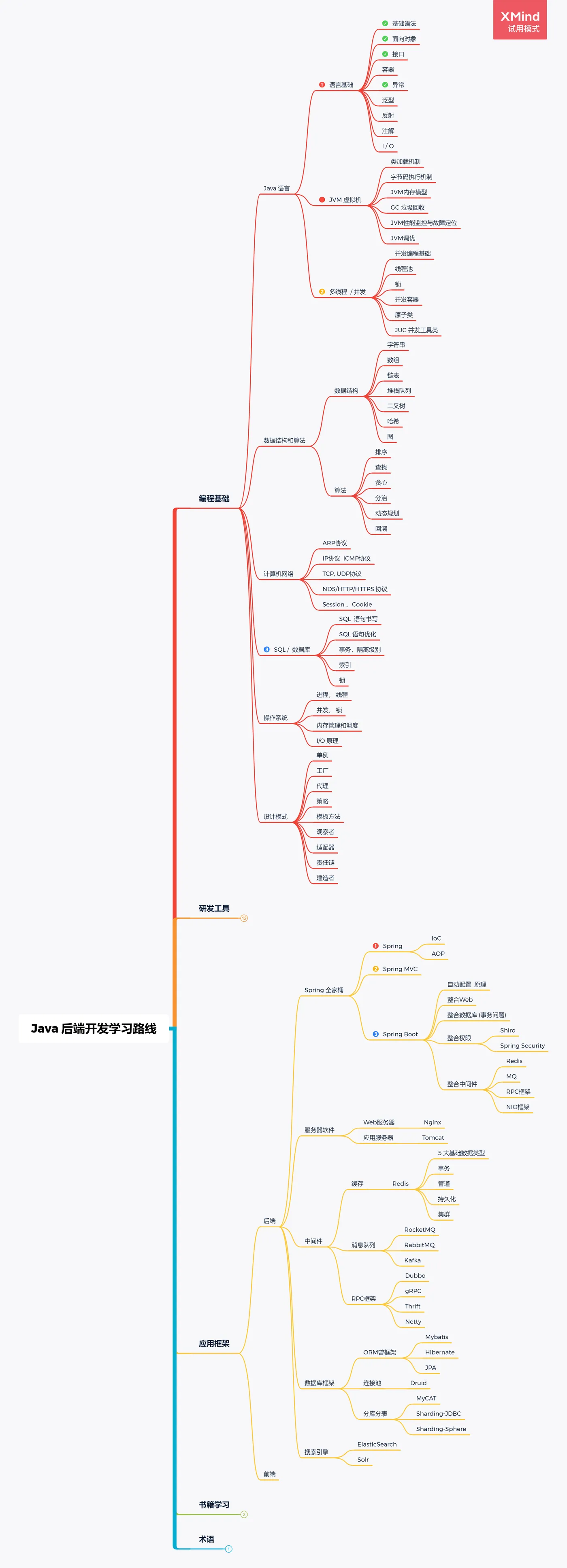 Java 后端开发学习路线.png