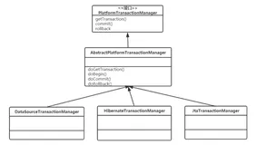 Spring 事务管理器的设计与实现