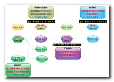 【CMake】CMake 引入 ( Android Studio 创建 Native C++ 工程 | C/C++ 源码编译过程 | Makefile 工具 | CMake 引入 )（二）