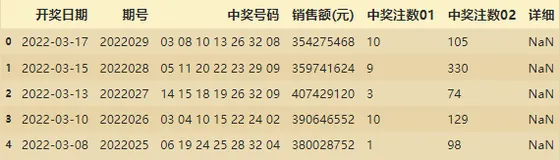 Python 双色球数据整理