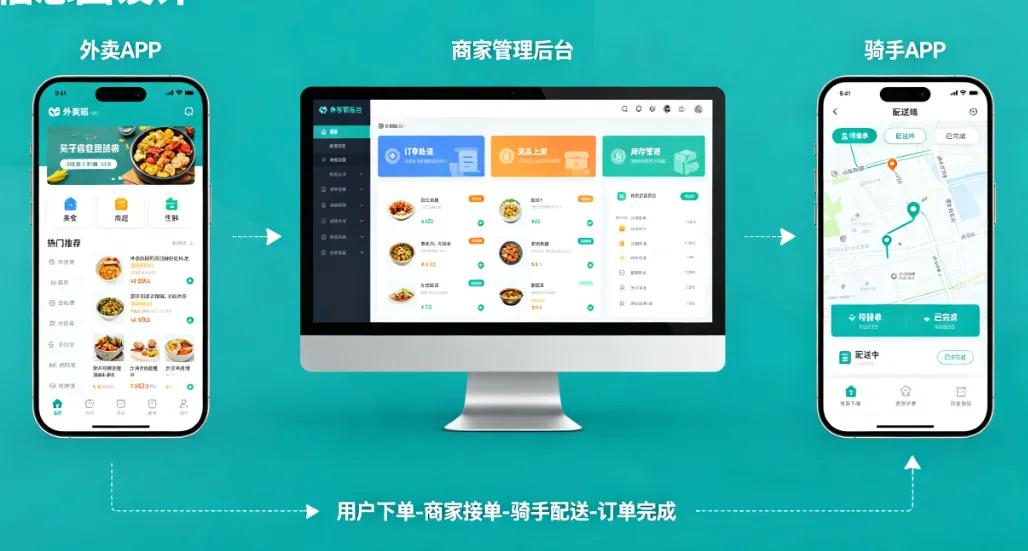 点餐外卖小程序源码.png