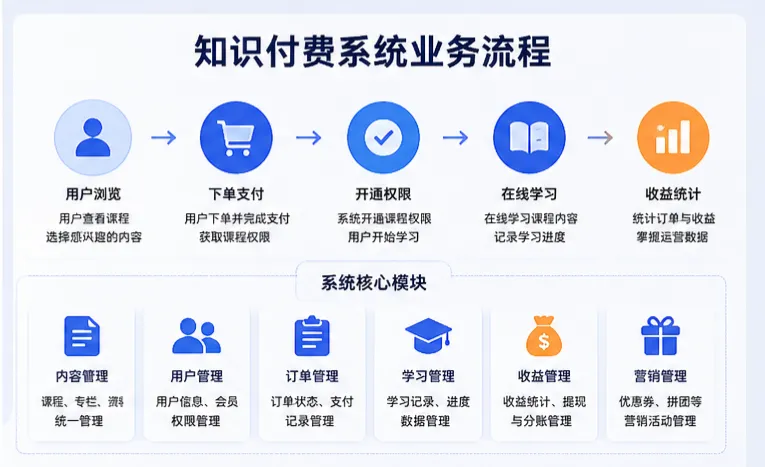 知识付费系统.png
