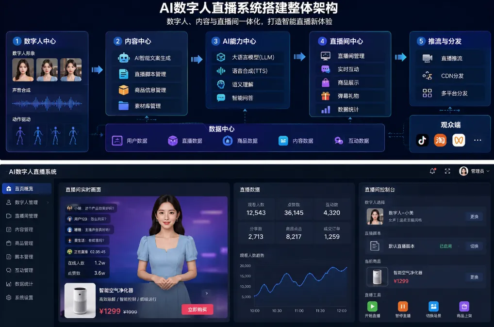 AI数字人直播系统搭建.png