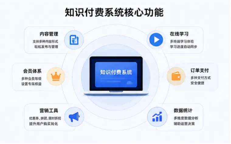知识付费系统.png