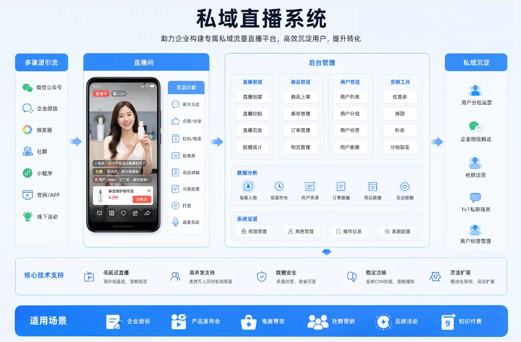 私域直播系统.png