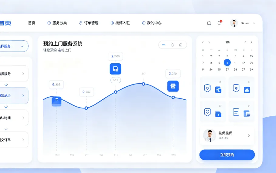 预约上门服务系统开发.png