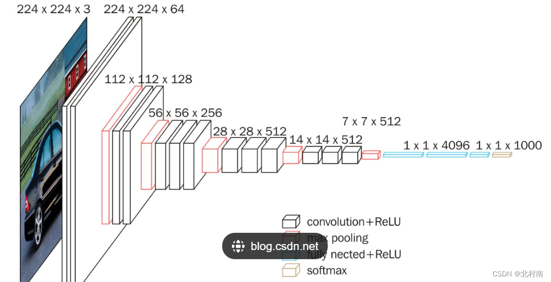 【Deep Learning B图像分类实战】2023 Pytorch搭建AlexNet、VGG16、GoogleNet等共5个模型实现COIL20数据集图像20分类完整项目(项目已开源）