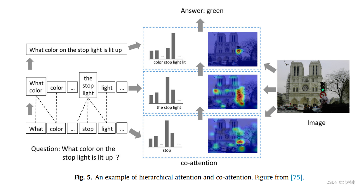 【论文解读】A review on the attention mechanism of deep learning-阿里云开发者社区