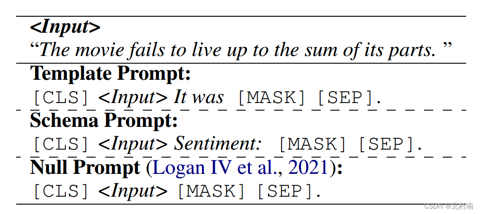 【论文解读】Do Prompts Solve NLP Tasks Using Natural Language?