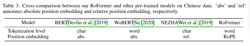 RoFormer: Enhanced Transformer with Rotary Position Embedding论文解读-阿里云开发者社区