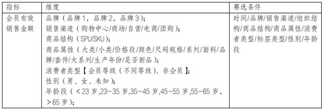数据中台公共层建设--多维度组合下的数据模型设计