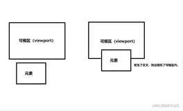 面试官：你使用过IntersectionObserve方法吗？怎么用？