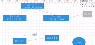 Redis 主从同步及实现（三）|学习笔记