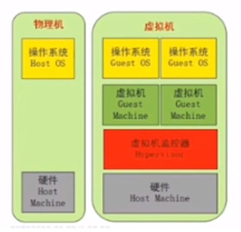 虚拟化技术-虚拟化概述|学习笔记-阿里云开发者社区