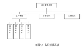 全栈开发实战｜​名片管理系统的设计与实现（SSM + JSP）